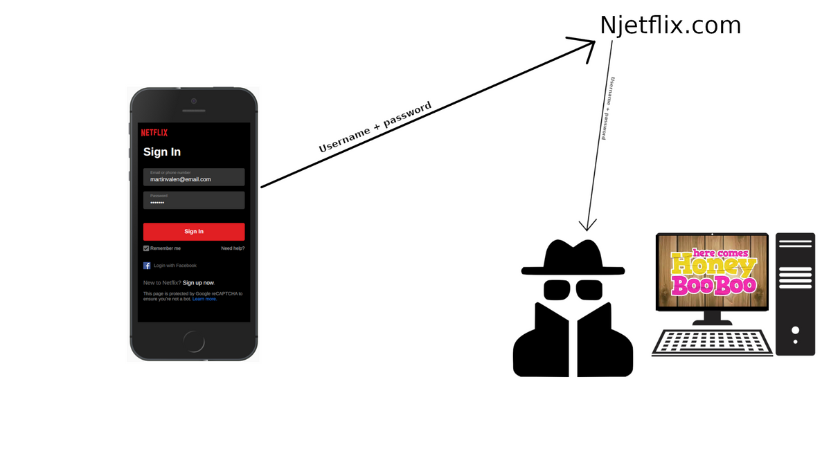 How to phish no push 4