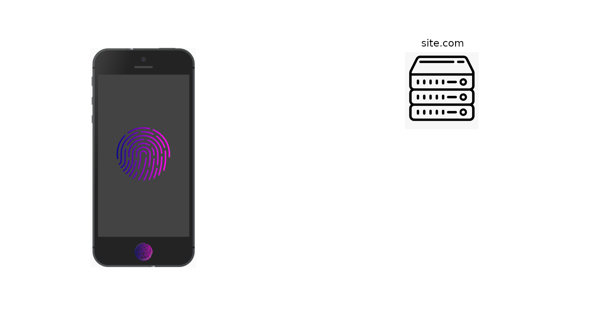 Webauthn Registration 4
