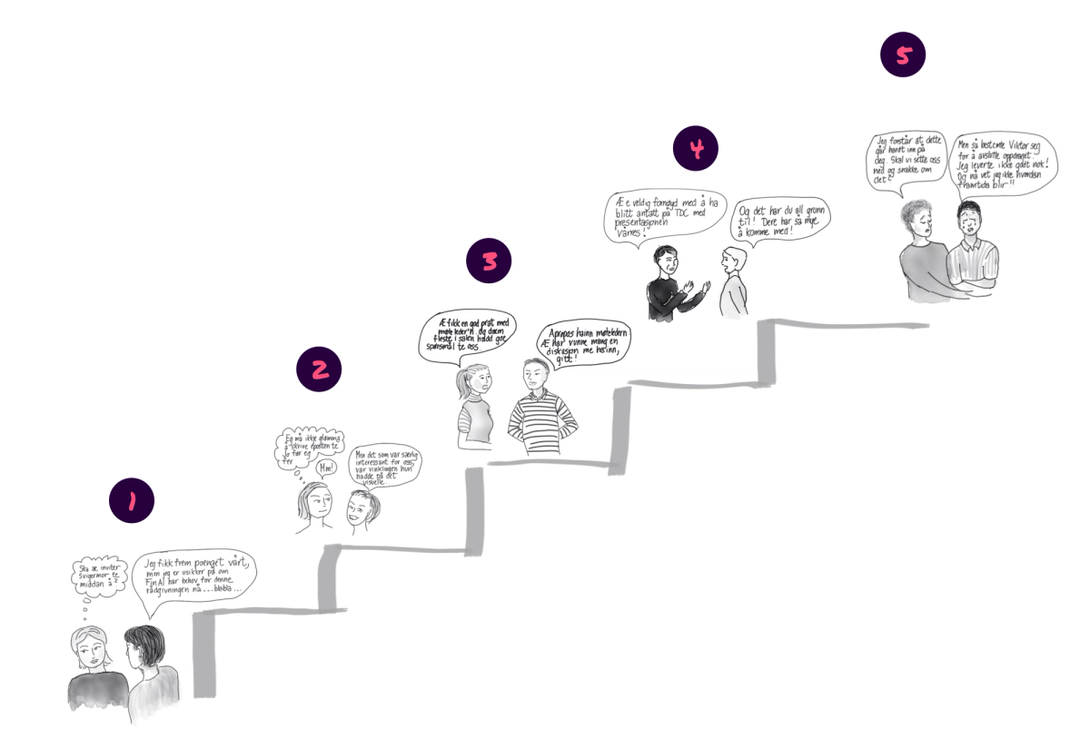 Tegning av lyttestigen