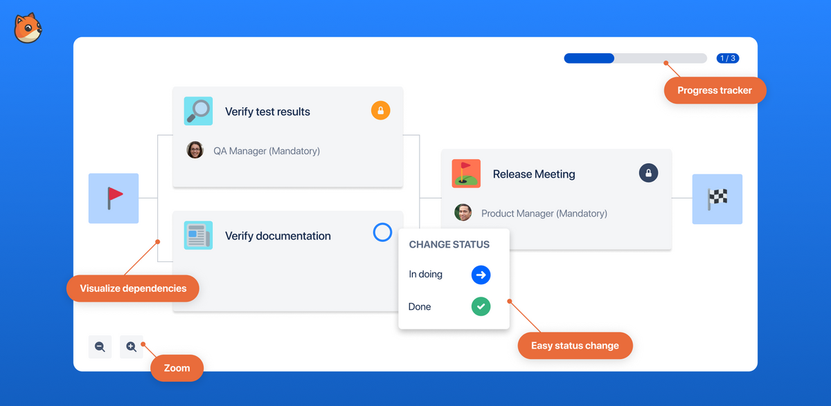 Skjermbilde fra FlowDingo