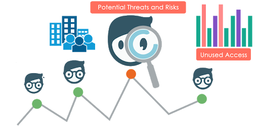 During a process there can occur potential risks and threats.