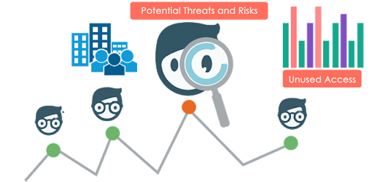 During a process there can occur potential risks and threats.