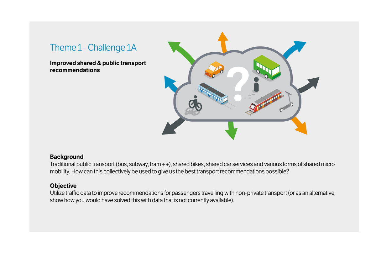 Beskrivelse av utfordring