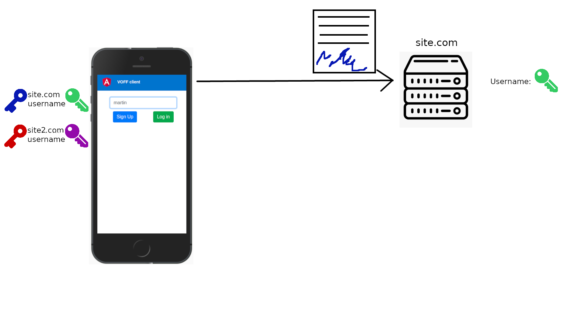 Webauthn login 4