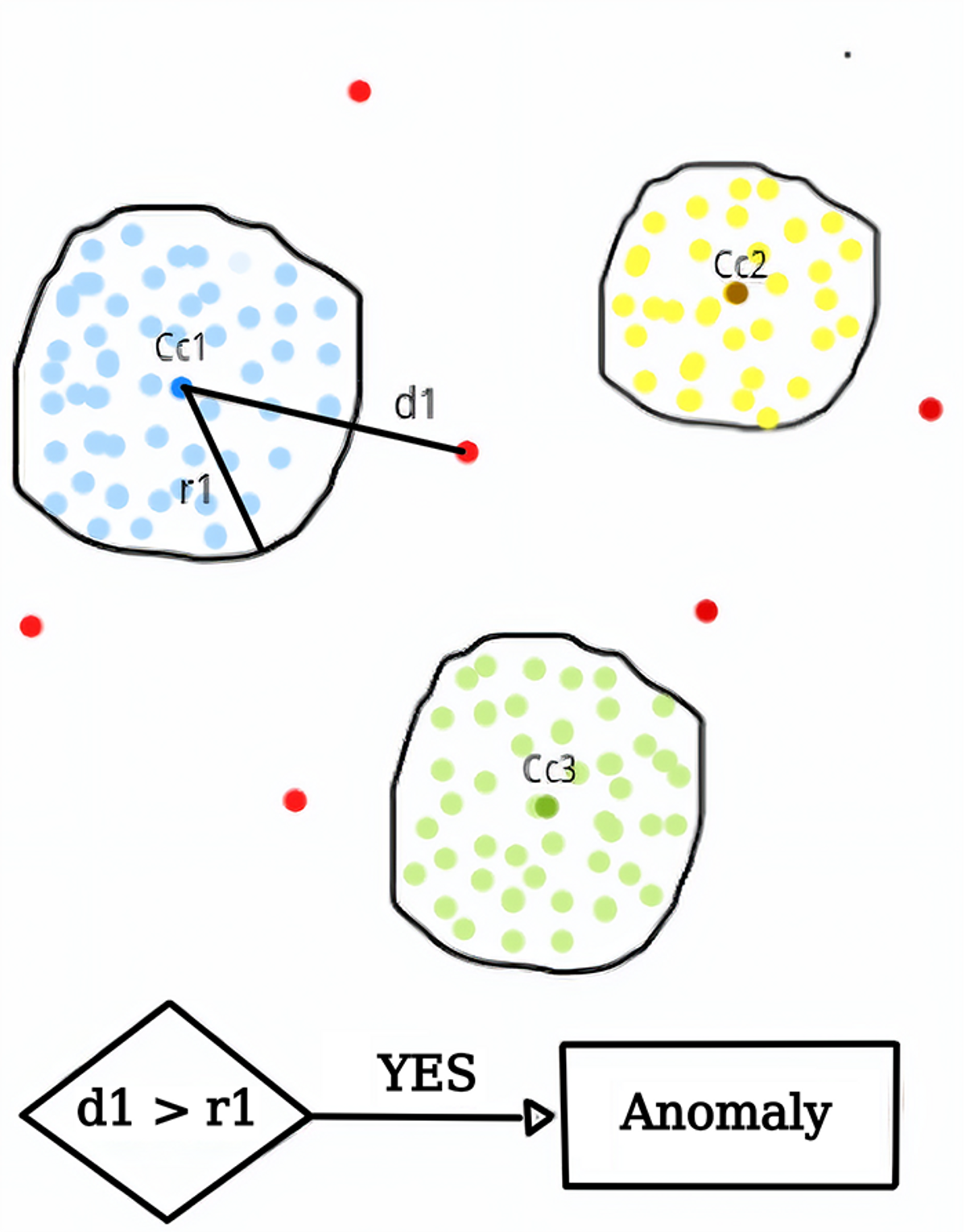 Illustration of anomaly. Cell structures where there are anomalies are visible.