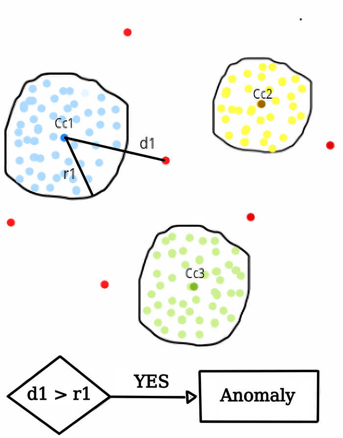 Illustration of anomaly. Cell structures where there are anomalies are visible.