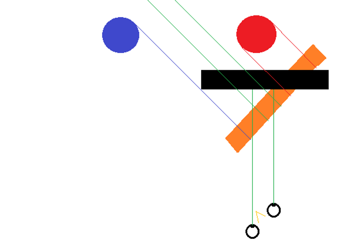 Fokus består på den røde kulen. Brukeren må vri på hode og fokus for å få øye på den blå kulen.
