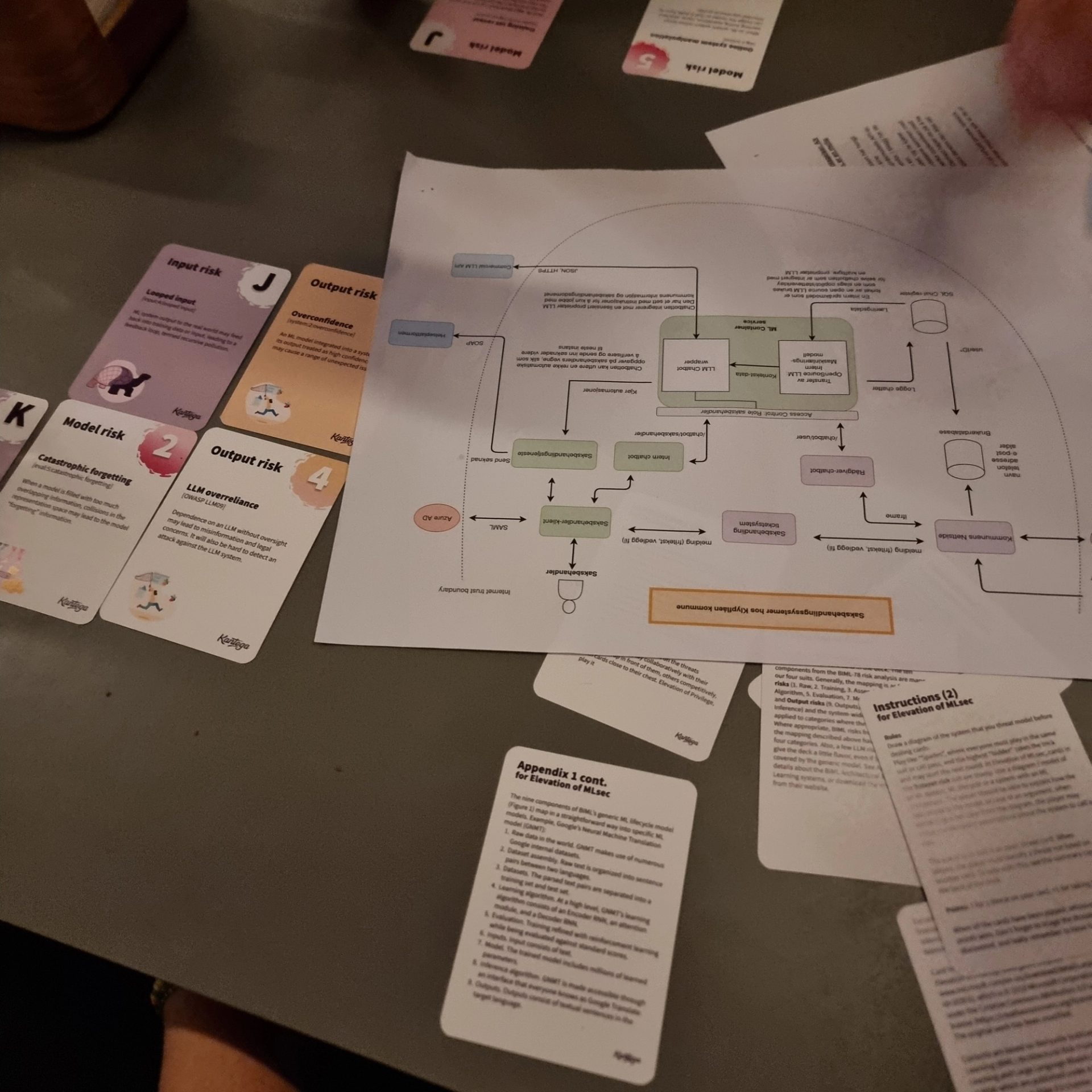 Elevation of MLsec cards used to threat-model a system that has AI components