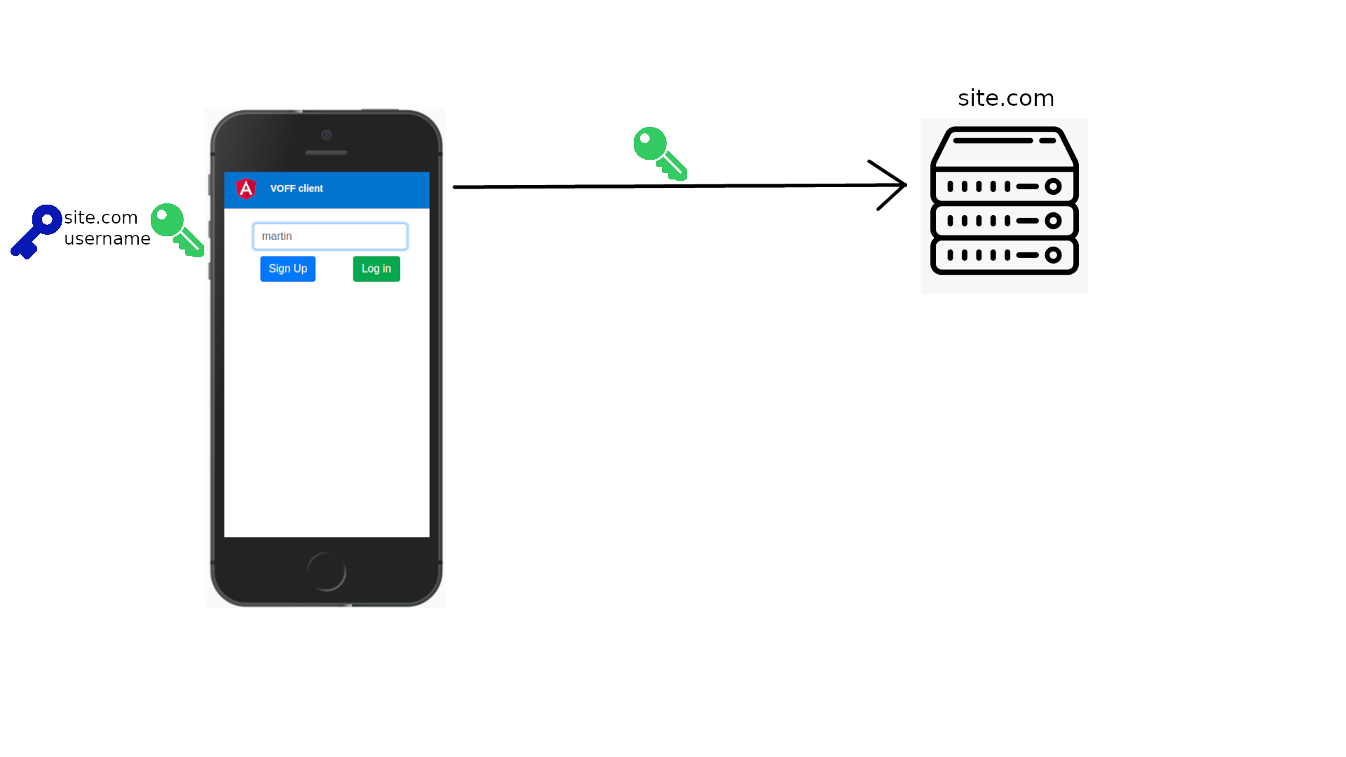 Webauthn Registration 5