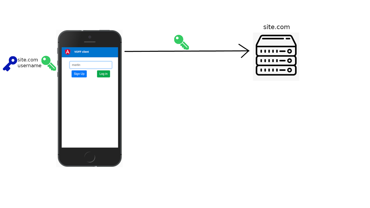 Webauthn Registration 5