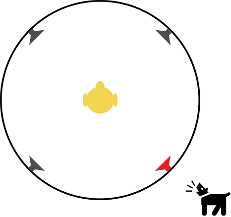En person i senter. En hund, og høyttaleren nærmest hunden lyser rødt for å signalisere hvor lyden kommer fra.