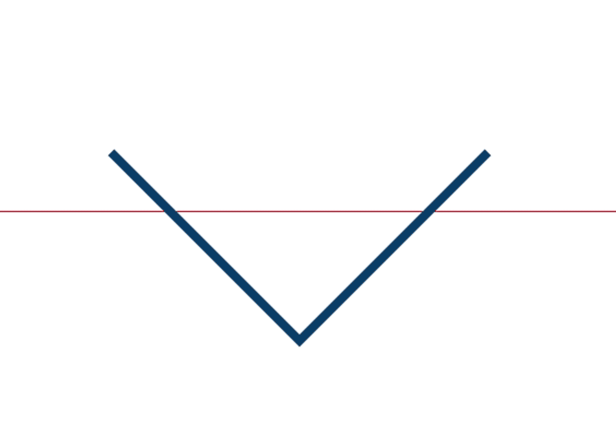 Animasjon av pilen som roterer over og under den oransje linjen, men flyttet helt i midten som en siste forbedring