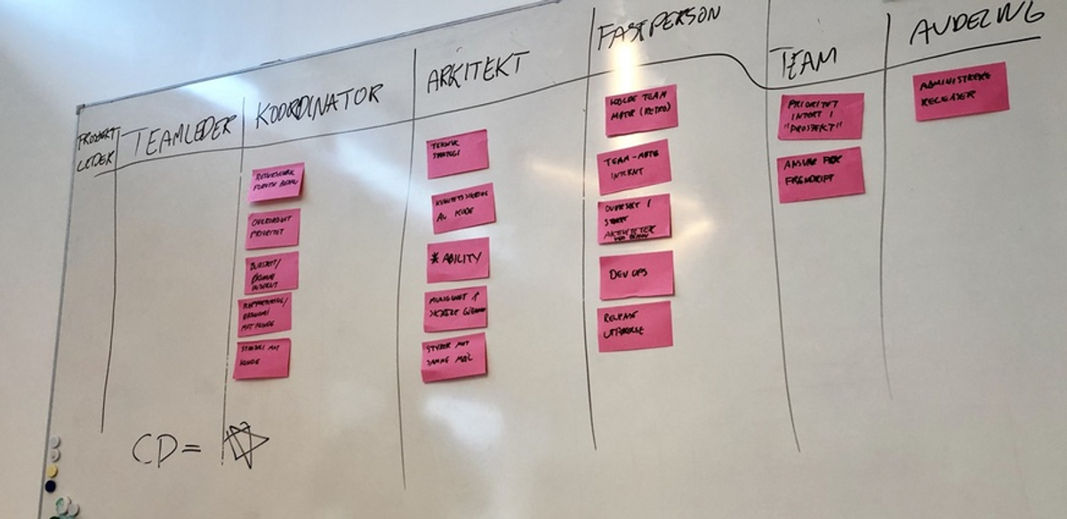 Oppgaver på post-itlapper fordelt på ulike teamlederroller skrevet på en tavle