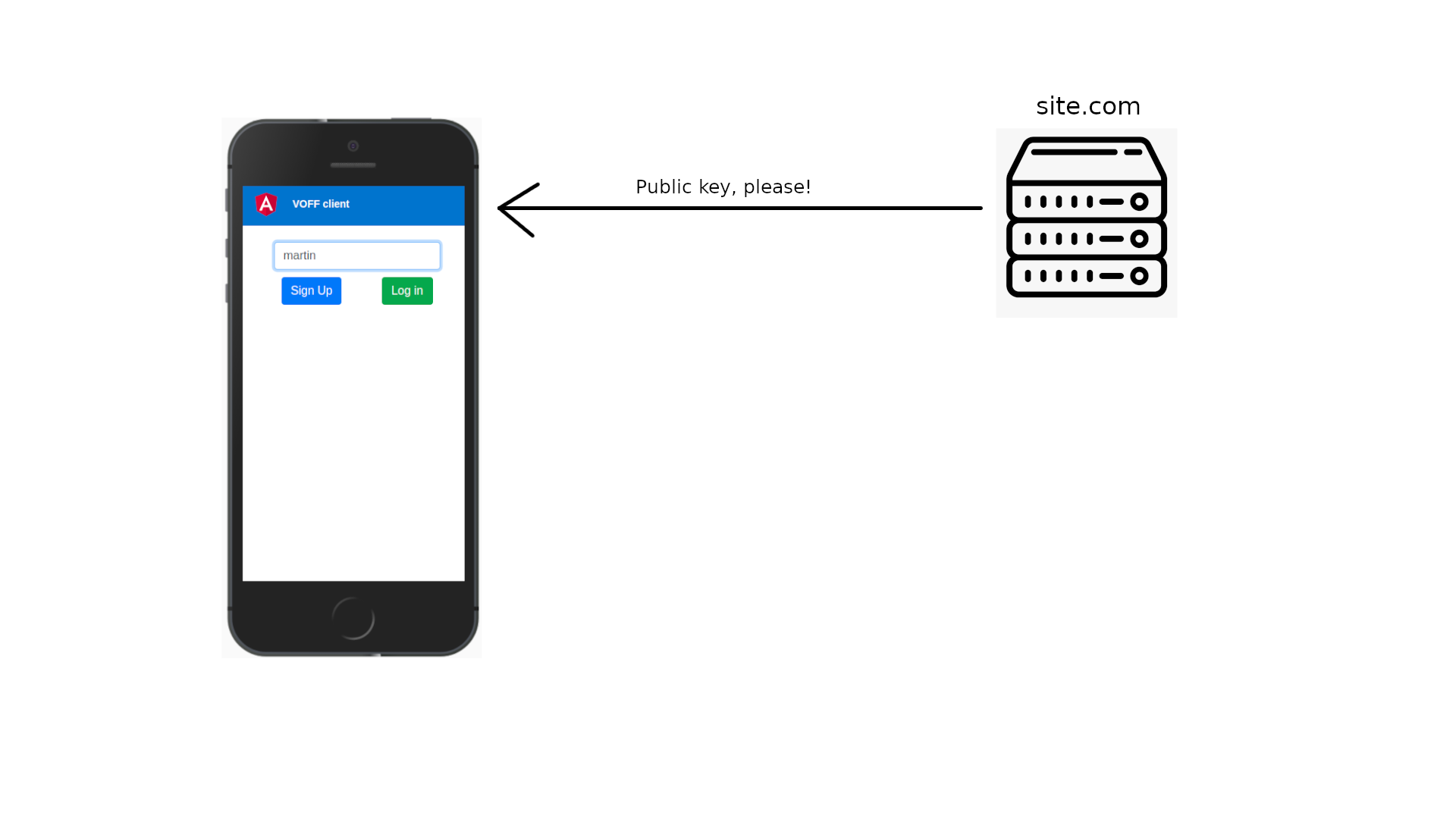 Webauthn Registration 3