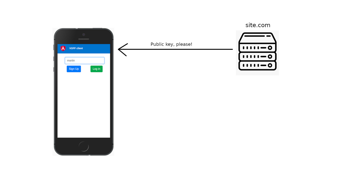 Webauthn Registration 3