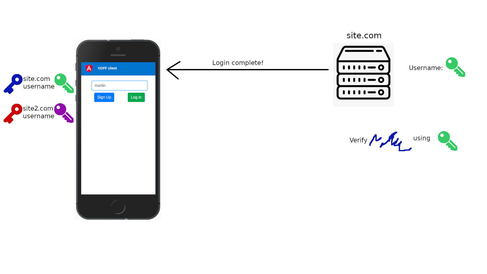 Webauthn login 6