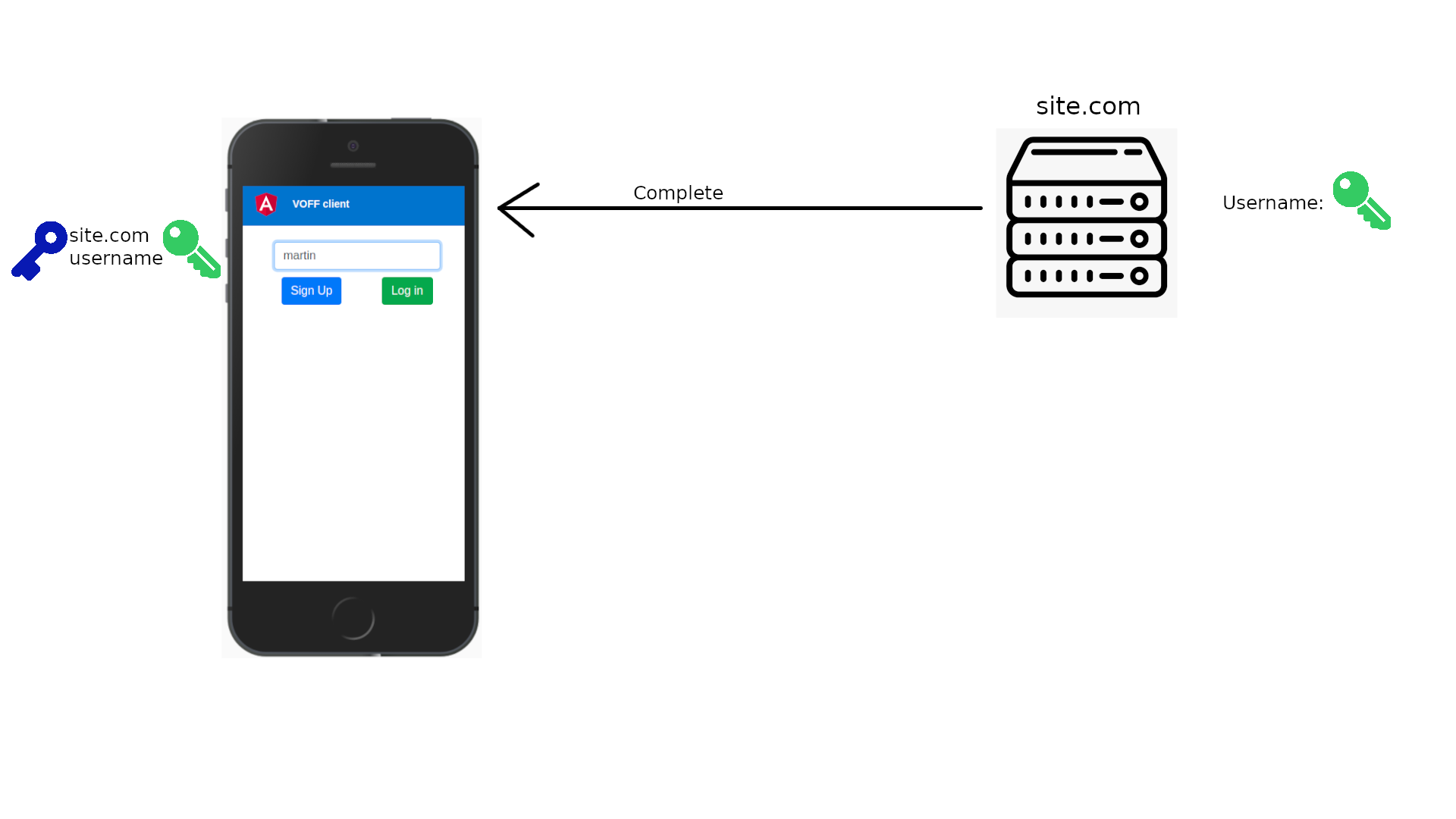 Webauthn Registration 6