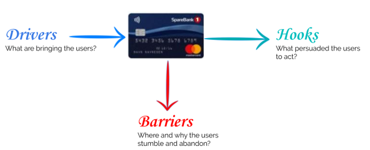View of drivers, barriers and hooks wben using a mastercard