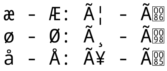Bilde som viser tekst kodet i UTF-8, lest som Latin-1