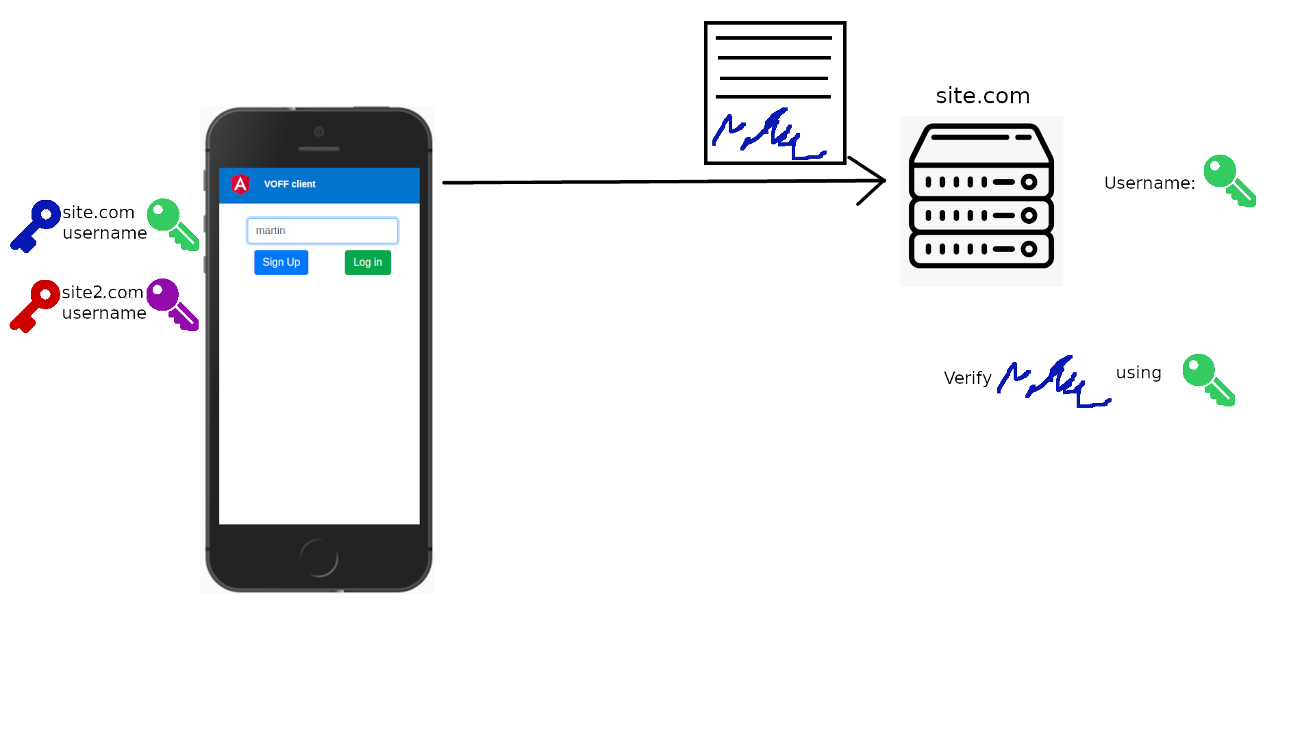 Webauthn login 5