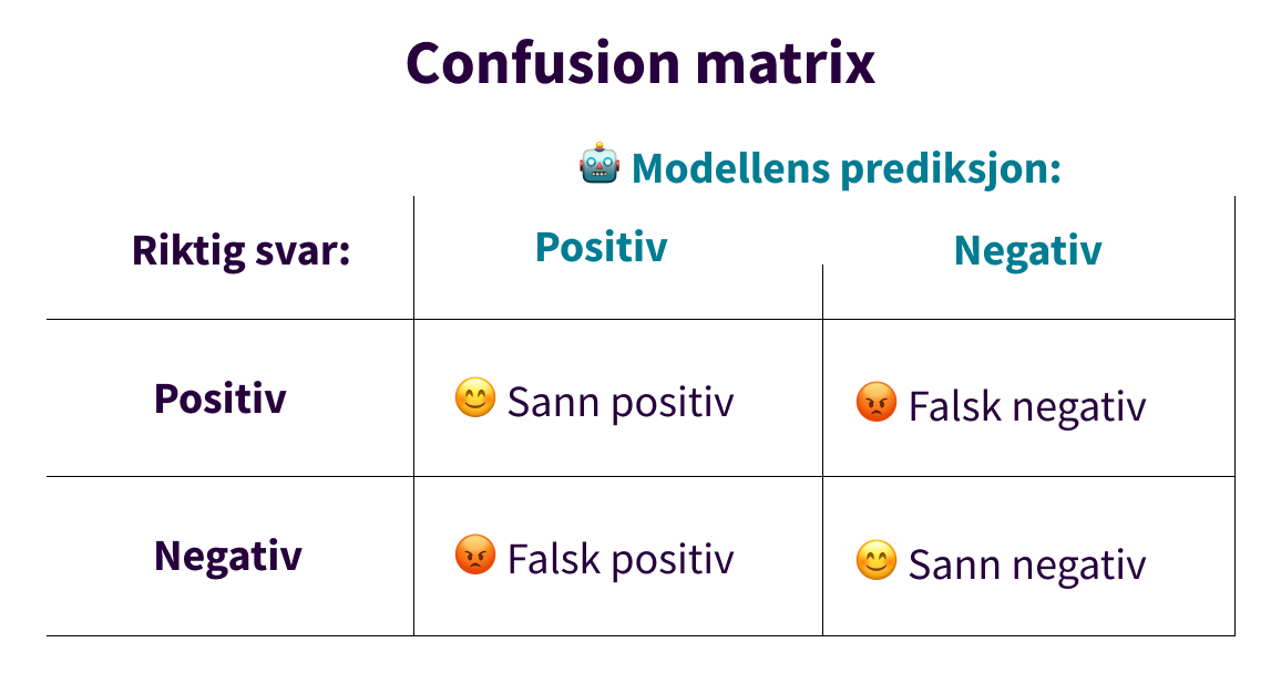 confusion matrix