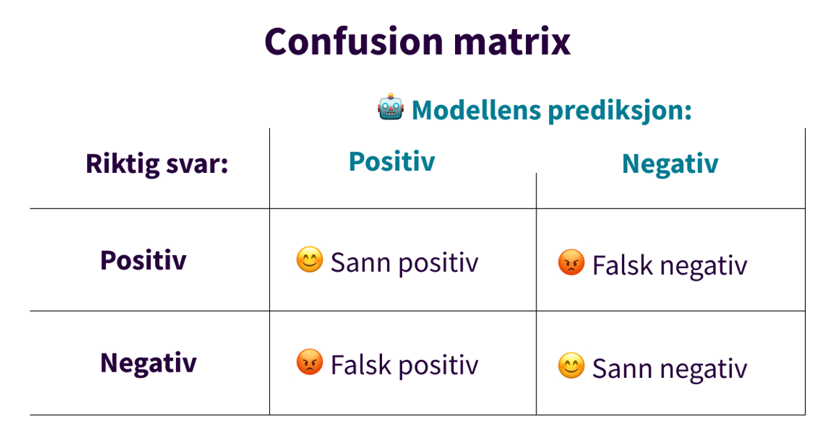 confusion matrix