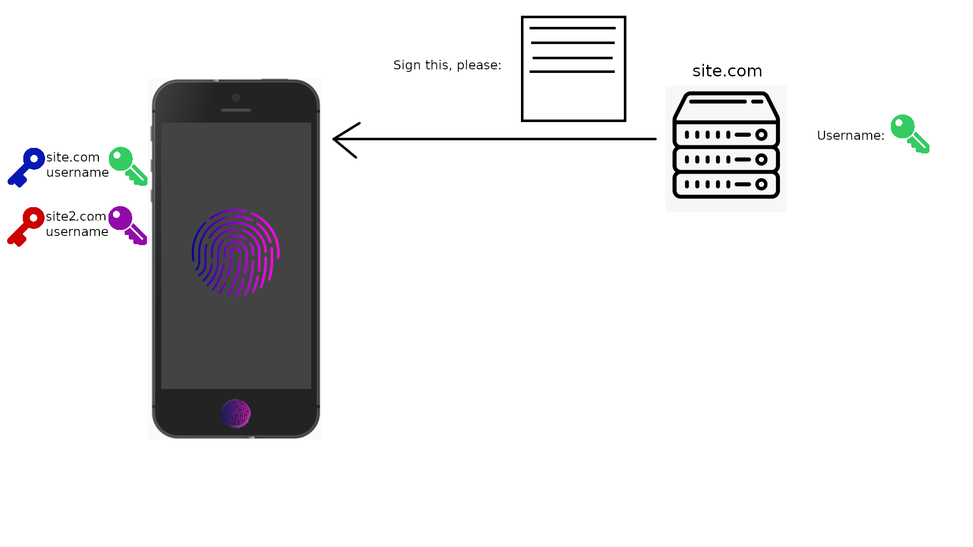 Webauthn login 3