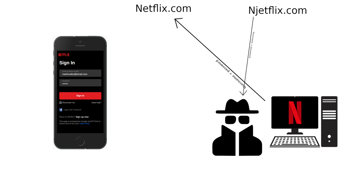 How to phish with push 5