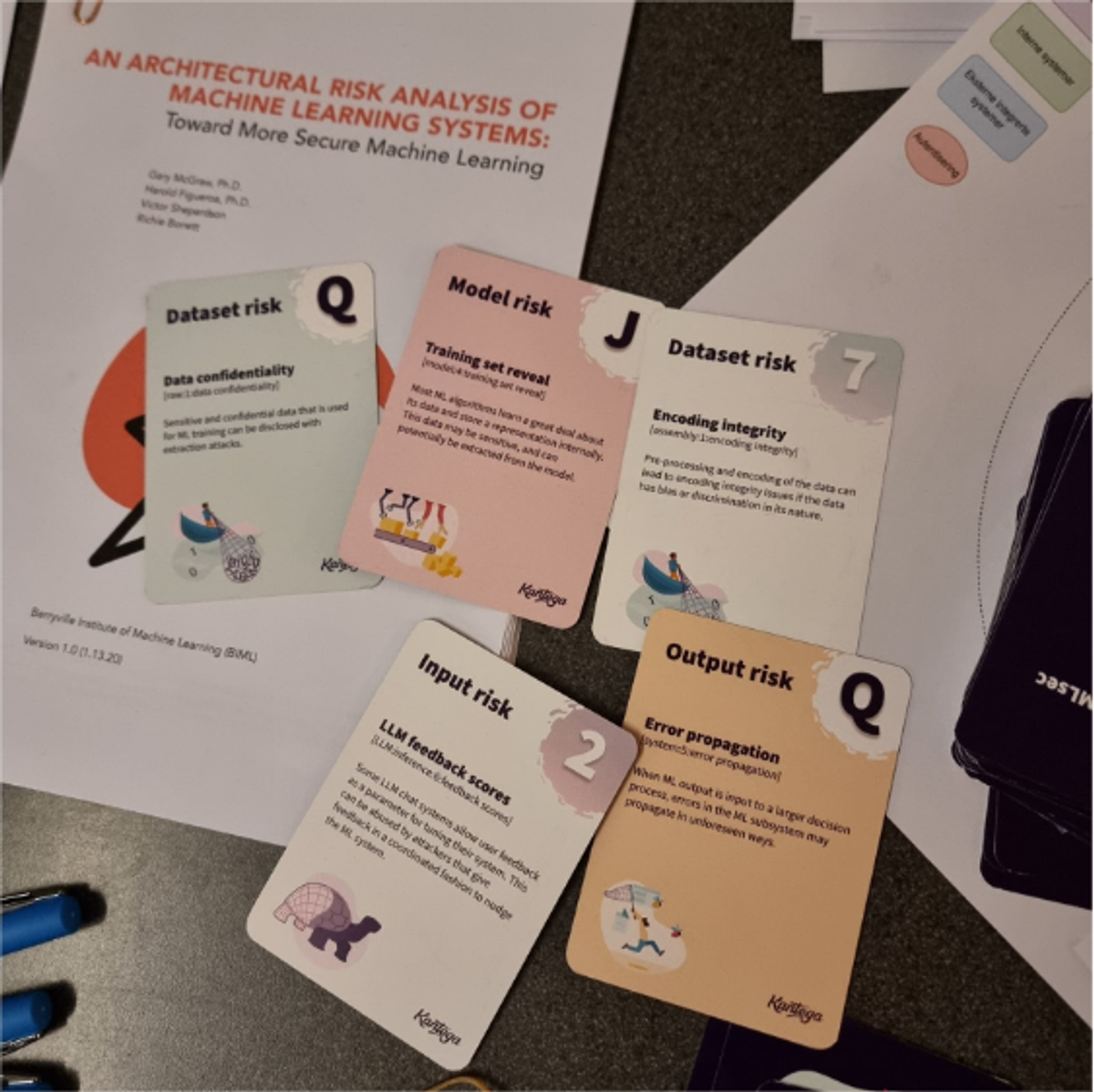 An image of a few cards from Elevation of MLsec.