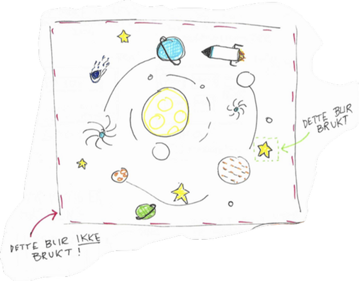 Visualisering av verdensrommet hvor det pekes på at lite faktisk er i bruk.