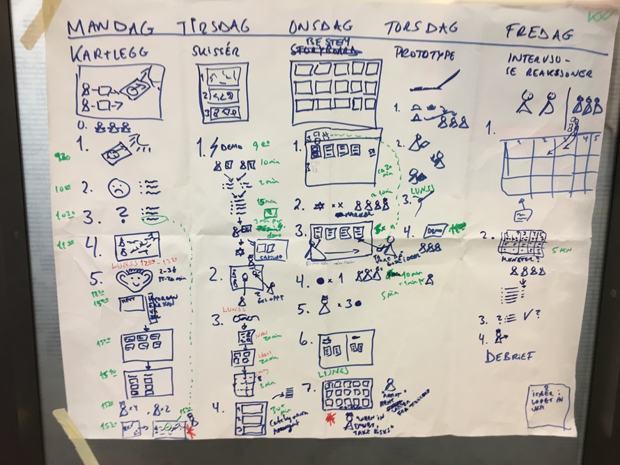 Tegning av design sprint med de forskjellige stegene fordelt utover ukedagene