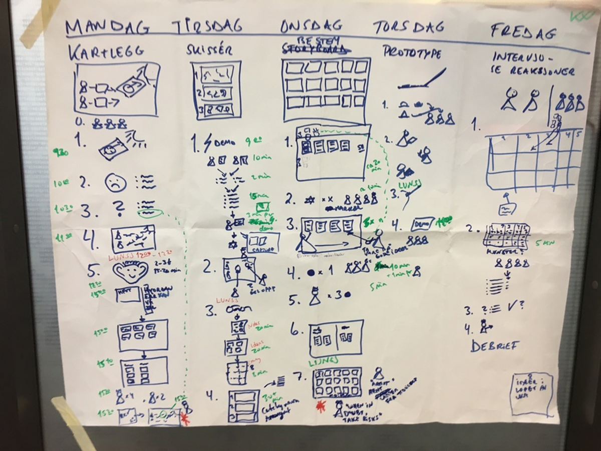 Tegning av design sprint med de forskjellige stegene fordelt utover ukedagene