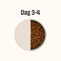 Diagram som visar en skål med hundfoder fylld till hälften, markerad som Dag 3-4.