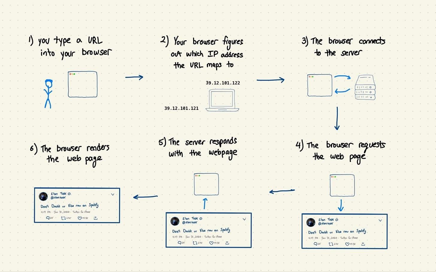 What is Next.js?