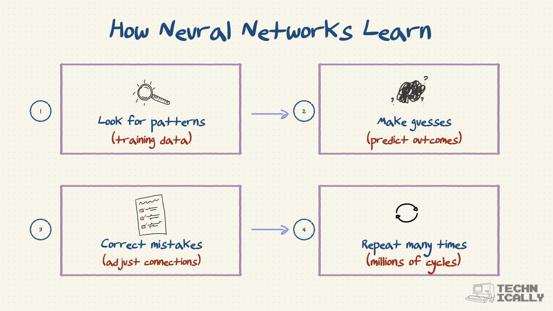 Neural Network