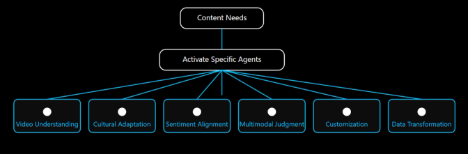 A flowchart with 