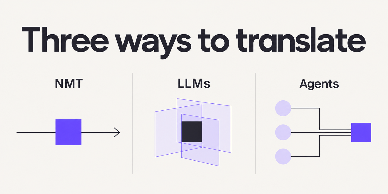 Three distinct diagrams compare a linear translation path, contextual processing, and coordinated agents.