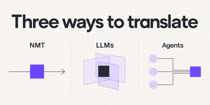 Three distinct diagrams compare a linear translation path, contextual processing, and coordinated agents.
