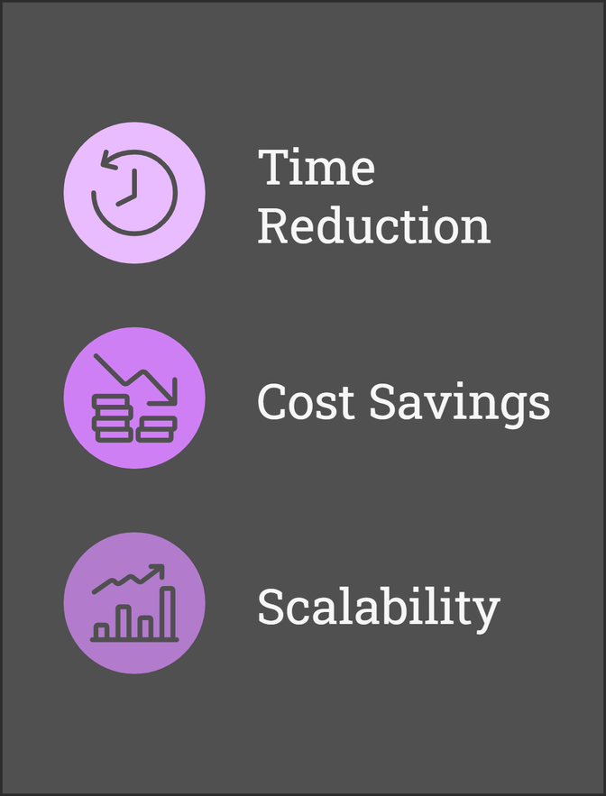 A visual showcasing the benefits of Ollang's localization solutions: time reduction, cost savings, and scalability, represented by icons with clean and professional design.