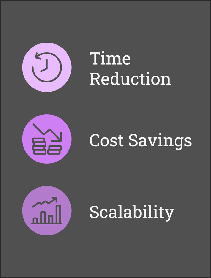 A visual showcasing the benefits of Ollang's localization solutions: time reduction, cost savings, and scalability, represented by icons with clean and professional design.