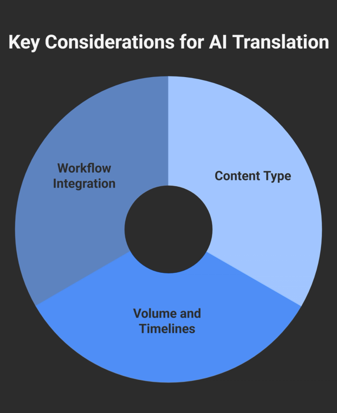 Pie chart titled