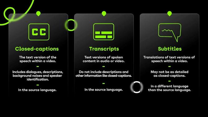 a graphic image displaying key differences between closed captions, transcripts and subtitle translations. 
