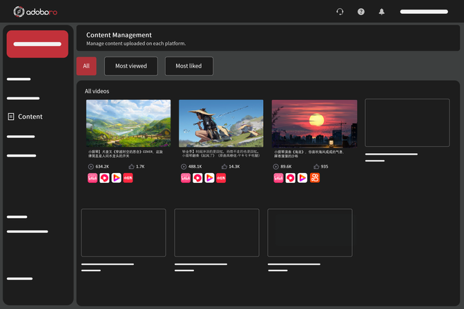 A screenshot of the Adobaro content management dashboard. It displays content listed by “All,” “Most Viewed,” and “Most Liked.”