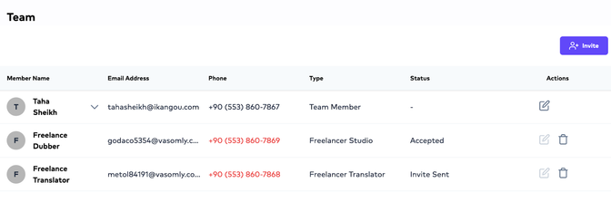 The OLabs platform team interface shows Taha Sheikh as a Team Member with contact details provided. A Freelance Dubber has accepted the invitation. A Freelance Translator's invite is sent and pending.