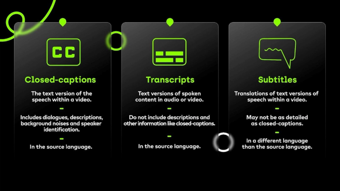 Chart compares text versions of speech in videos (captions, transcripts, subtitles). 