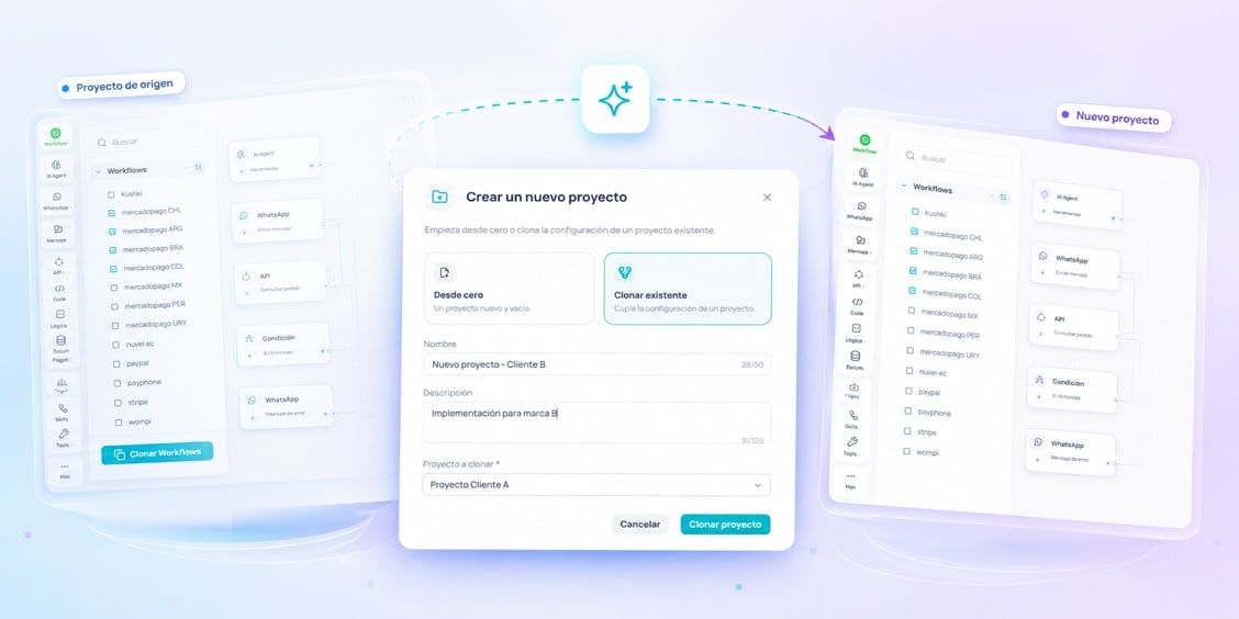 Crear un nuevo proyecto eligiendo Clonar existente: el proyecto de un cliente se copia entero para levantar el del siguiente