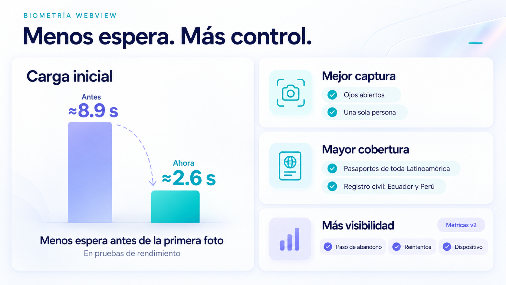 Biometría Webview: carga inicial aproximada de 8.9 a 2.6 segundos en pruebas de rendimiento, mejor captura, mayor cobertura y más visibilidad con Métricas v2.