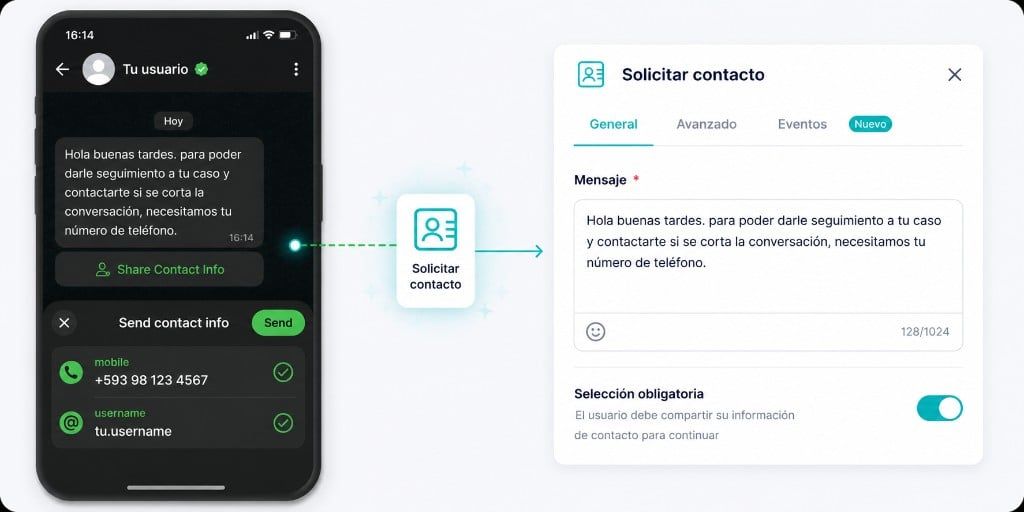 Nodo Solicitar contacto: configuras el mensaje y la selección obligatoria, y el usuario comparte su contacto en WhatsApp