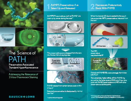 Bausch+Lomb - The Science of PATH Brochure Side One