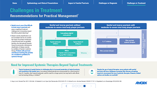 The Challenges of Genital Psoriasis Page Five